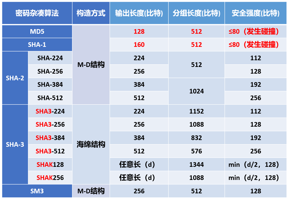 【电子取证篇】哈希校验值的变与不变 的封面
